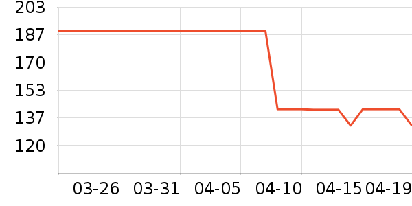 �ƿ������/������ʷ�۸�