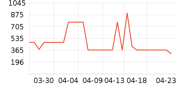 EVEREARTH����/��������ʷ�۸�