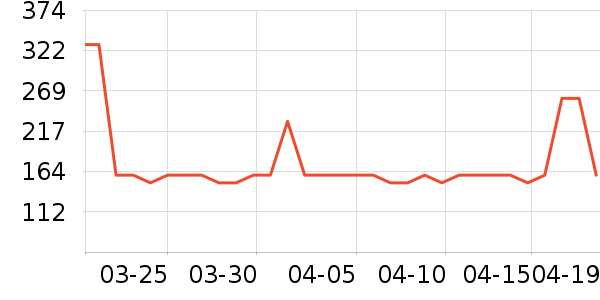 ѩ�з����޷���ʷ�۸�