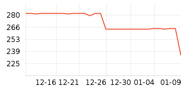 COCO BELLA��֯��ʷ�۸�