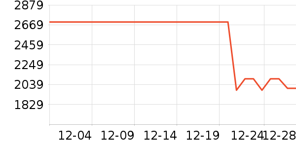 �������õ�����ʷ�۸�