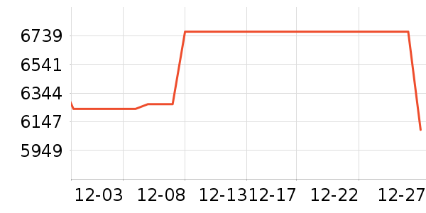 ������ʷ�۸�