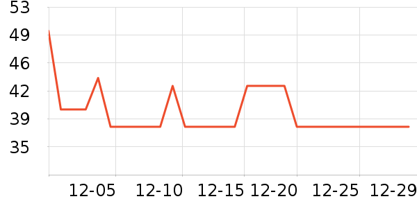 ƥ��������ʷ�۸�