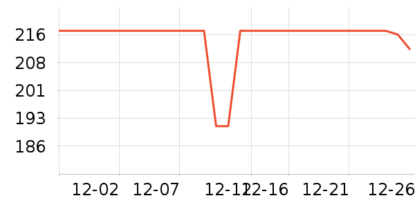 ��Ϊ��ѡ���뵶��ʷ�۸�