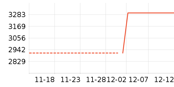 ��ҫ�ֻ���ʷ�۸�