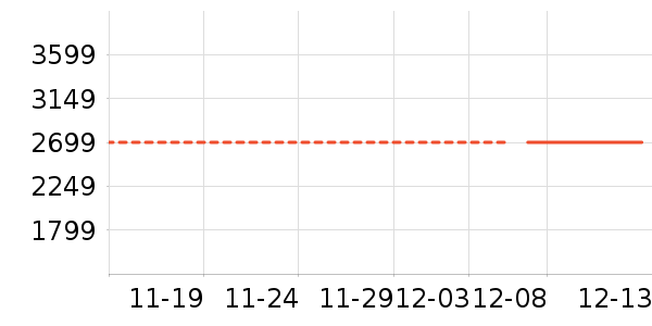 ��ҫ�ֻ���ʷ�۸�