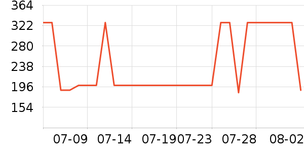 ƥ���˶�Ь��ʷ�۸�