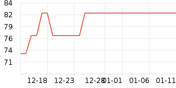 �Ѱ�����ͨ���¼���ʷ�۸�