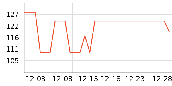 �����Ŷ���ͯ����/��װ/������ʷ�۸�