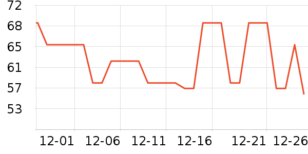 ��������ʷ�۸�