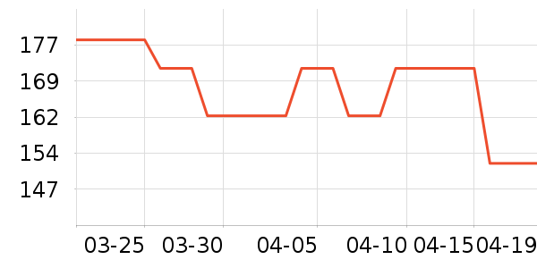 ��֮жױ��ʷ�۸�