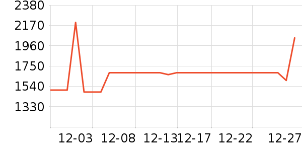 ��ɭ��������ʷ�۸�