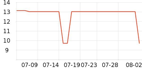 ŷ���������ʷ�۸�