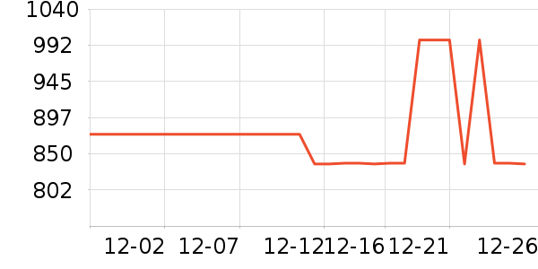 ����ϴ�ػ���ʷ�۸�