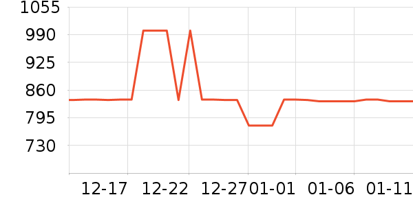 ����ϴ�ػ���ʷ�۸�