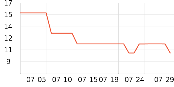 �������ʳƷ/��Ʒ��ʷ�۸�