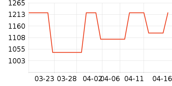 ���/�����ʷ�۸�