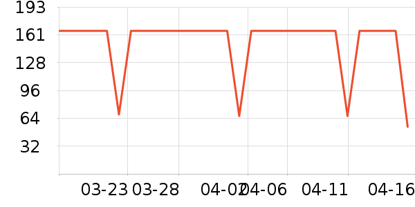 Ӥ��Ӫ����ʷ�۸�