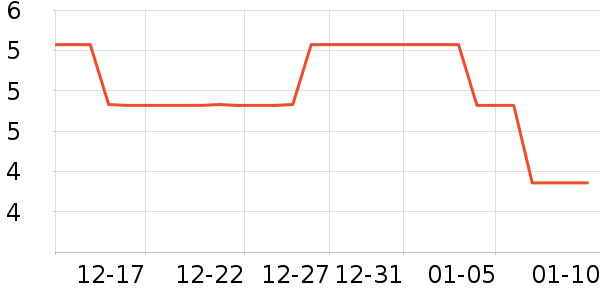 ���ʳƷ/��Ʒ��ʷ�۸�