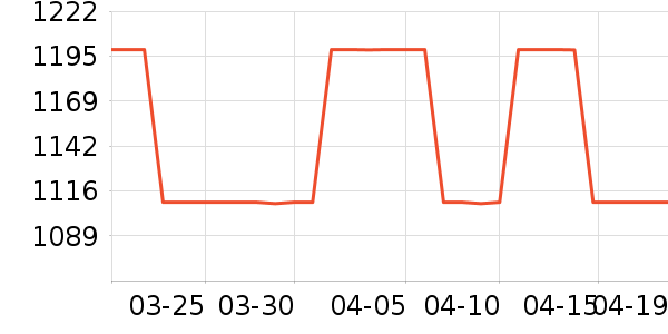 ��ʿ������������ʷ�۸�