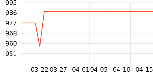 ��˾��ѧ�۾�/��Ƭ������ʷ�۸�