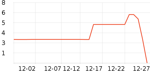 ����Ʒ�Ƴ��������ʷ�۸�