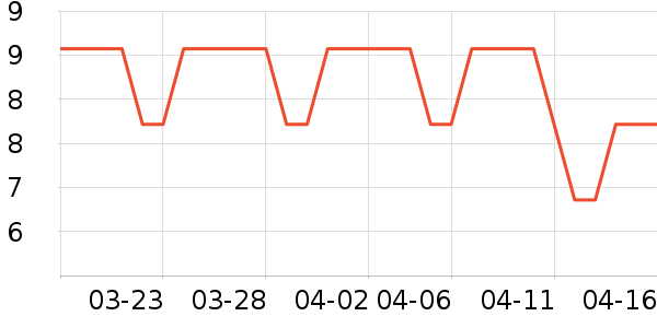 ����������ʷ�۸�