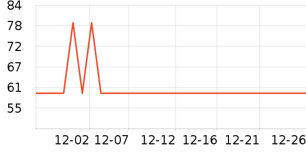 ��̤�٤����ʷ�۸�