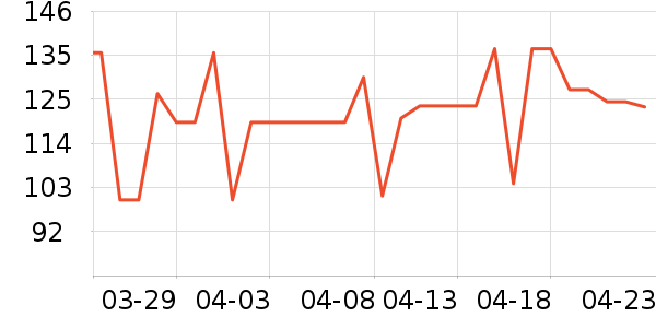 �ֵ�ţ����ʷ�۸�