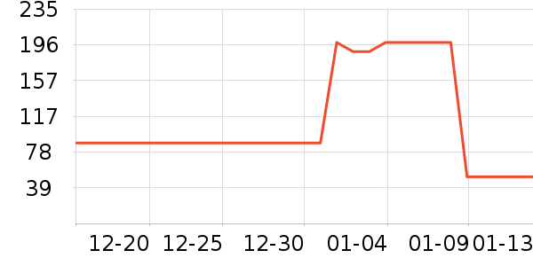 �Ϻ�ҩ���ֹ�/������ʷ�۸�