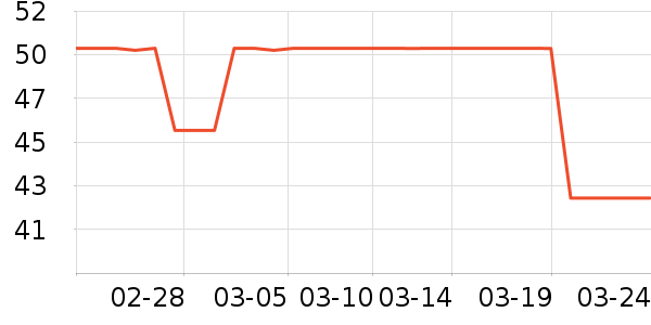 ��ʿ��������ʷ�۸�