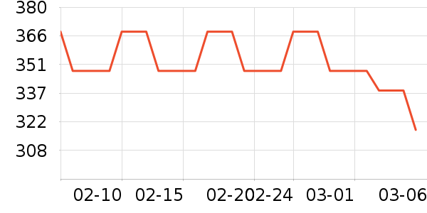 AMBITFUL���������ʷ�۸�