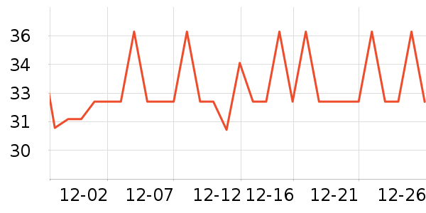 ��������������ʷ�۸�