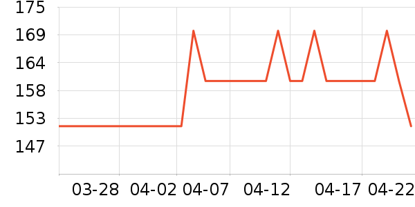 EXPRESSIONS����������ʷ�۸�