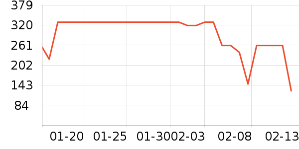 ��ջ������ʳ��ʷ�۸�