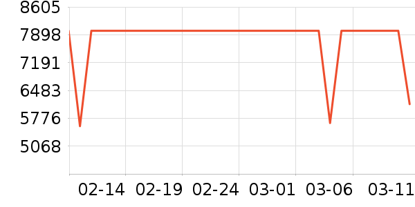 ����������ʷ�۸�