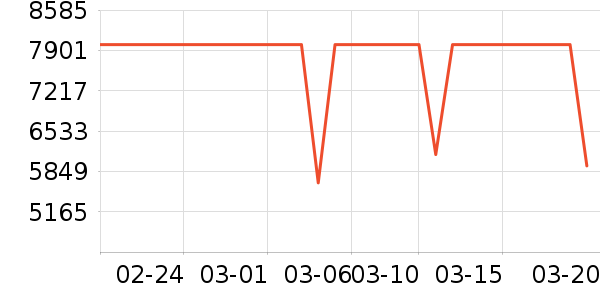 ����������ʷ�۸�