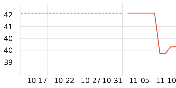 ��˹����˪/ױǰ����ʷ�۸�