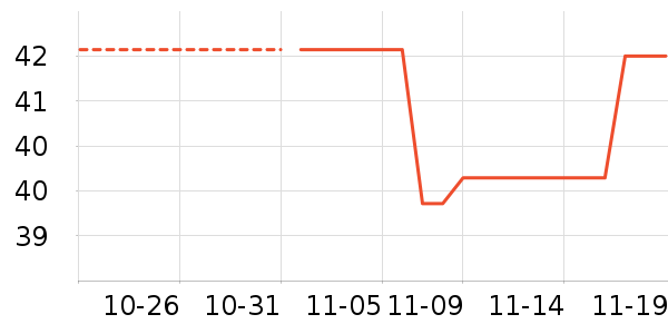 ��˹����˪/ױǰ����ʷ�۸�