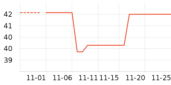 ��˹����˪/ױǰ����ʷ�۸�