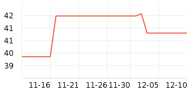 ��˹����˪/ױǰ����ʷ�۸�