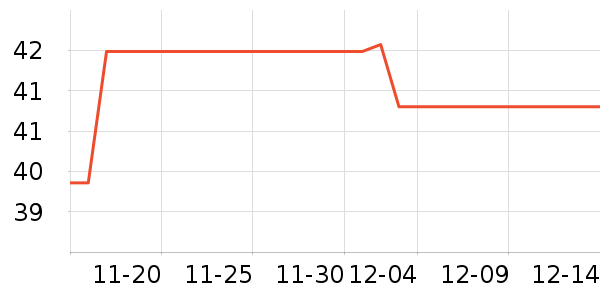 ��˹����˪/ױǰ����ʷ�۸�