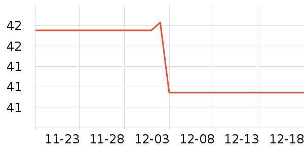 ��˹����˪/ױǰ����ʷ�۸�