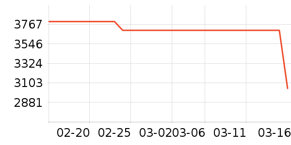 ͳ˧������ʷ�۸�