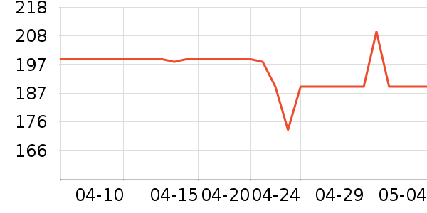 �������찢����ʷ�۸�