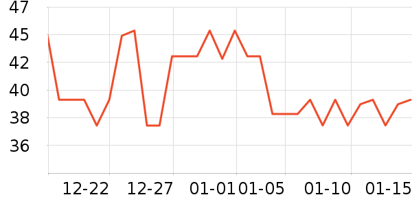 ����ů����ʷ�۸�