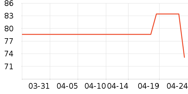 ȫ��ʱ������������ʷ�۸�