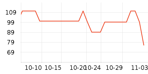 ���񲨱���ʿ�������ʷ�۸�