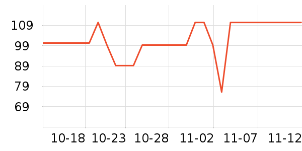 ���񲨱���ʿ�������ʷ�۸�