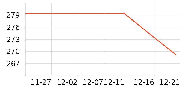 �������޷���ʷ�۸�